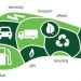 Improve Your Home’s Carbon Footprint