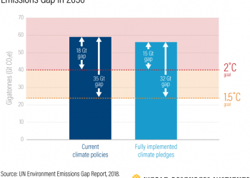 2018: A Year of Climate Extremes