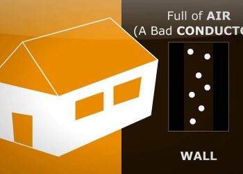 Physics – Energy – Heat Transfer – Insulating the home