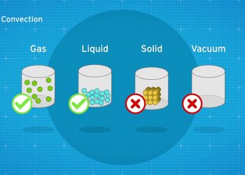 How does insulation work?