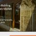 Green Building Materials Market growth across the globe
