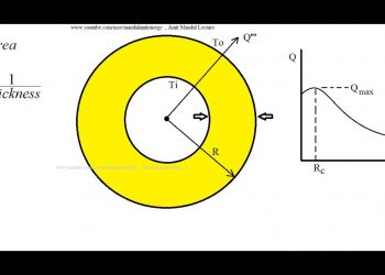 Critical Thickness Of Insulation
