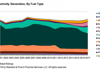POWER-GEN International Explores the Competitive Advantages of Power Generation Technologies