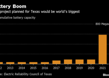 World’s biggest battery to boost solar in Texas