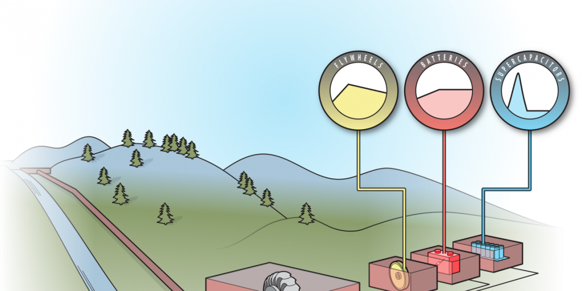 Research shows virtual reservoirs can boost flexibility of small hydropower facilities