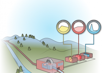 Research shows virtual reservoirs can boost flexibility of small hydropower facilities