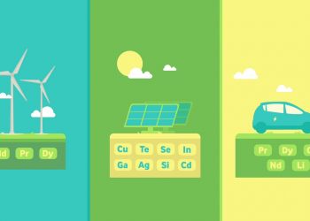 Critical Materials for Green Energy Technologies
