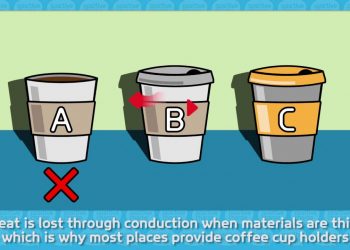 Insulation explained with some help from coffee cups!