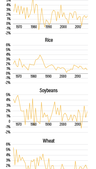 The Data Revolution Hasn’t Yet Hit Agriculture