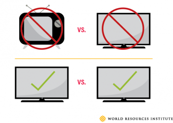 Many Companies Inaccurately Estimate the Climate Benefits of Their Products