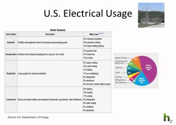 GreenHippoHut.com GreenBuilding and Sustainability presentation 1.20.2012.wmv
