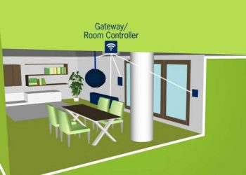 Part 3 – EnOcean technology for intelligent and green buildings: Installation