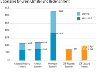 How Much Should Countries Contribute to the Green Climate Fund’s Replenishment?