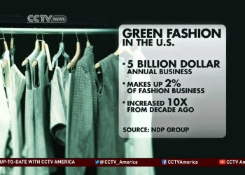 Eco-Friendly Fashion on the Rise
