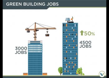 Vancouver Aims to be the Greenest City by 2020