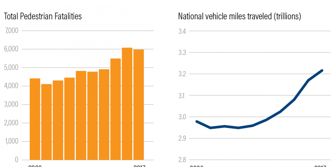 Scooter Use Skyrocketing in Cities, But Are They Safe? A Look at the Evidence