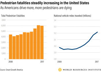 Scooter Use Skyrocketing in Cities, But Are They Safe? A Look at the Evidence