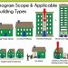 Comparing Residential Green Building Rating Systems Part 2 – Energy Baseline Programs
