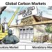 Green Buildings, LCA, and Carbon Sequestration
