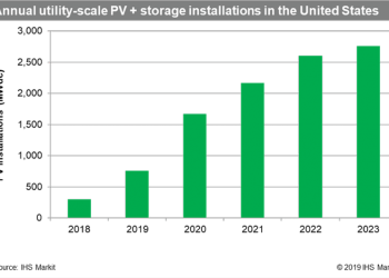 U.S. set to overtake South Korea in 2019 as world’s largest grid-connected battery energy-storage market