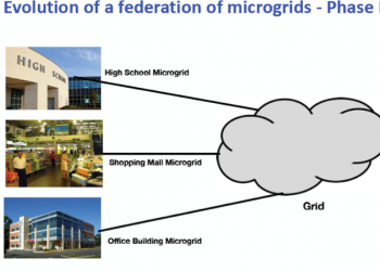 Why not a global green new deal through a federation of microgrids?