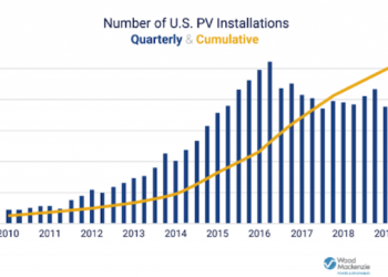 Toward 100% clean energy: two million solar strong and growing