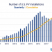 Toward 100% clean energy: two million solar strong and growing