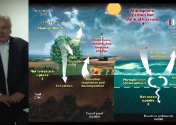 CMU Energy Presentation: Making Buildings Green