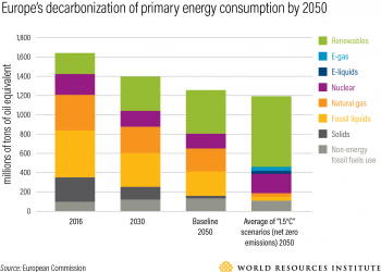 EU Leaders Face Critical Vote on Climate Neutrality, Paris Agreement Commitment