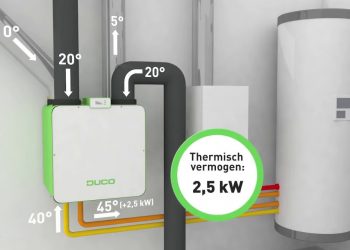 DucoBox Eco, de SLIMSTE ventilatiewarmtepomp van Europa!