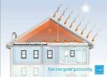 Attic Insulation