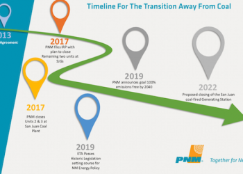PNM plans early retirement of coal plant with massive addition of solar + storage