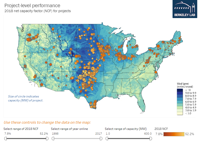 U.S. wind energy prices are at historical lows, DOE report says