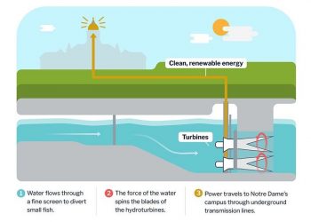 University of Notre Dame breaks ground on 2.5-MW hydroelectric generation facility