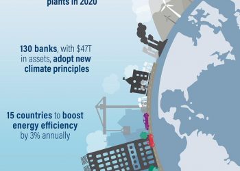 STATEMENT: UN Climate Summit: Major Economies Fall Short; More Action Needed