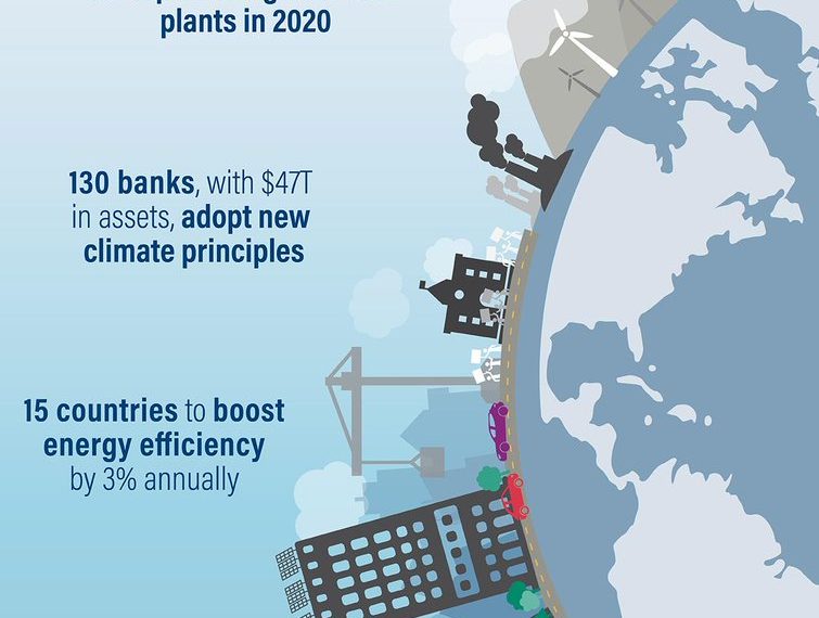 STATEMENT: UN Climate Summit: Major Economies Fall Short; More Action Needed