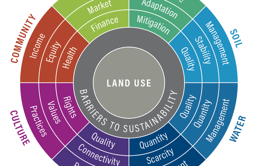 A Guide to Identifying Priorities and Indicators for Forest and Landscape Restoration Monitoring