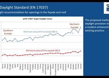 Daylight Visualizer: a tool to evaluate the upcoming European Standard EN 17037 for daylight