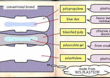 How to choose an eco friendly menstrual pad for your period