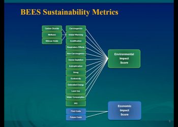 BEES Online Revival  Selecting Cost Effective, Environmentally Preferable Building