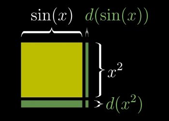 Visualizing the chain rule and product rule | Essence of calculus, chapter 4
