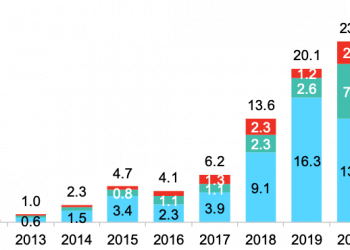 Global corporate clean energy purchasing up 18% in 2020