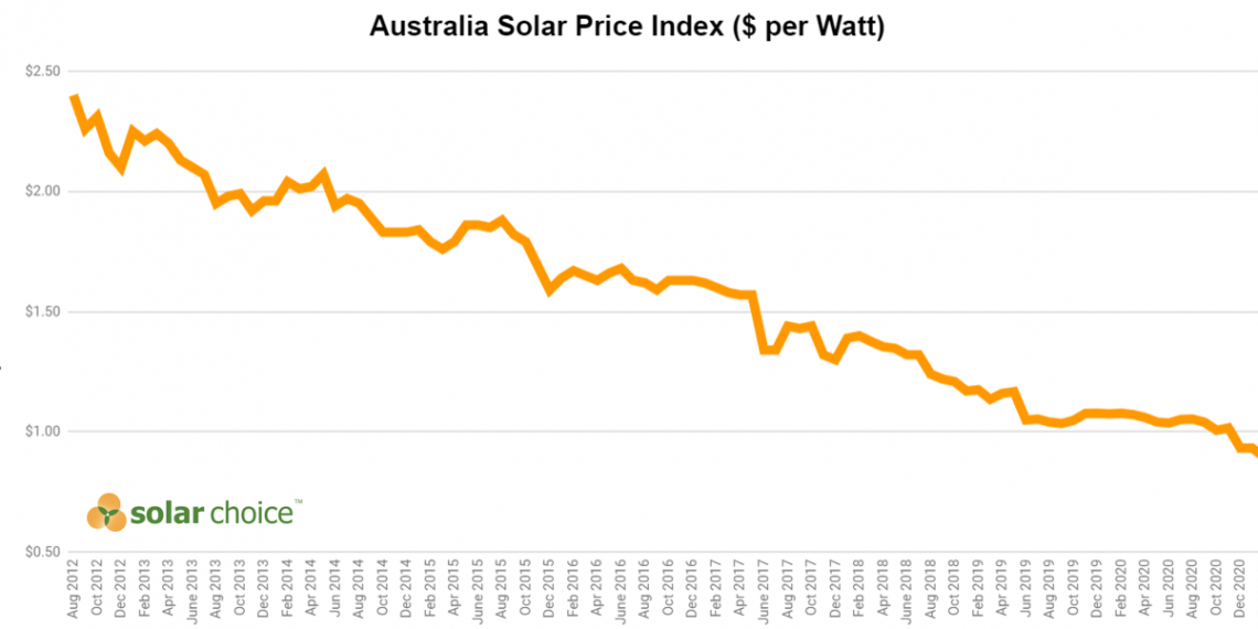 What is driving record rooftop solar volumes in Australia?