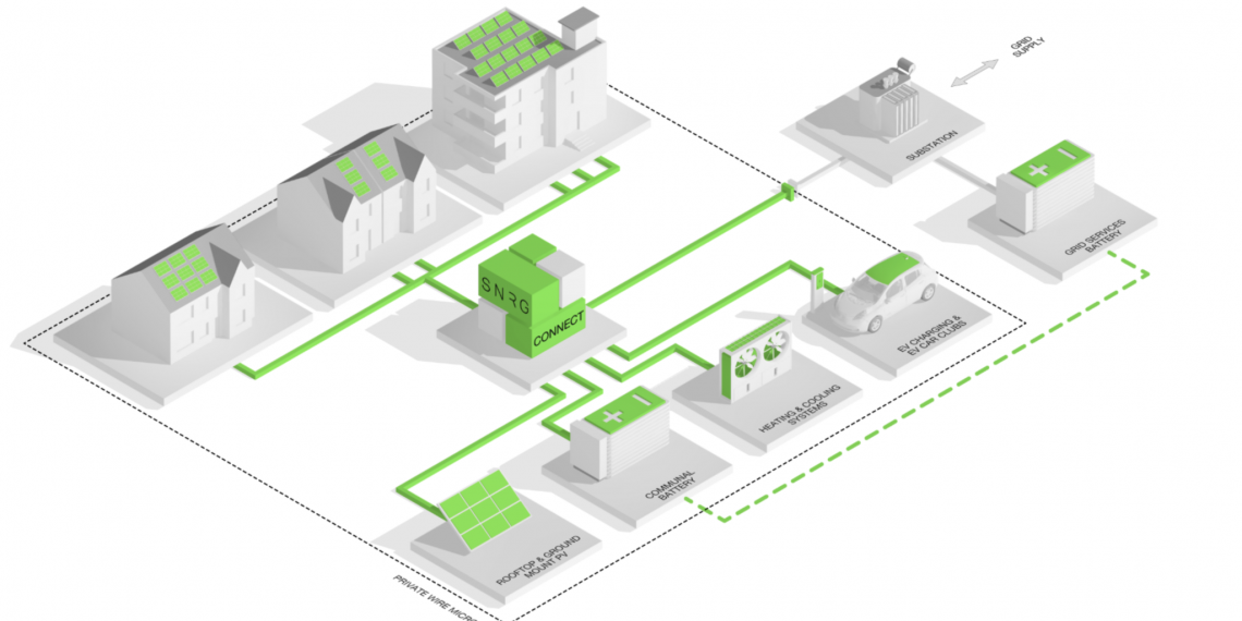 SNRG and Australian start-up expand UK microgrid market