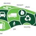 5 tips on how to communicate your corporate carbon offsetting activities