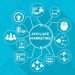 Everything You Need To Know About Affiliate Marketing